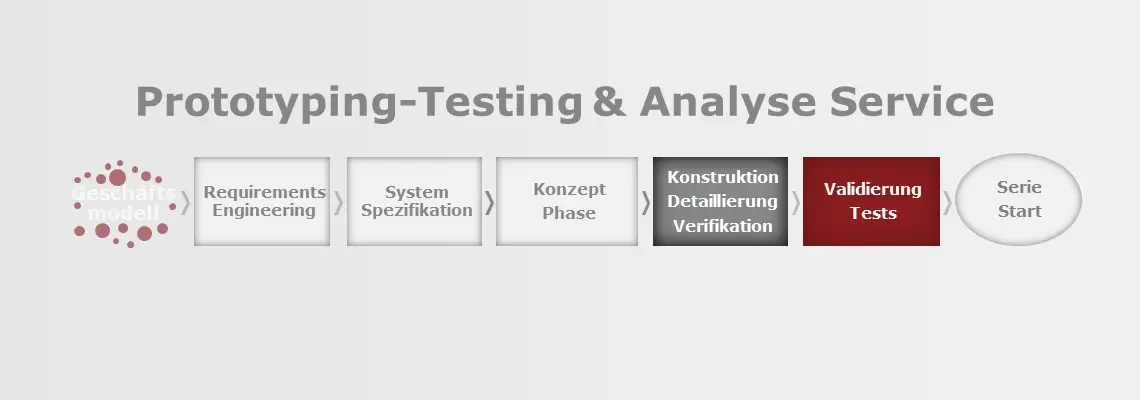 Prototyping-Testing & Analyse Service für Ihre Produktentwicklungen