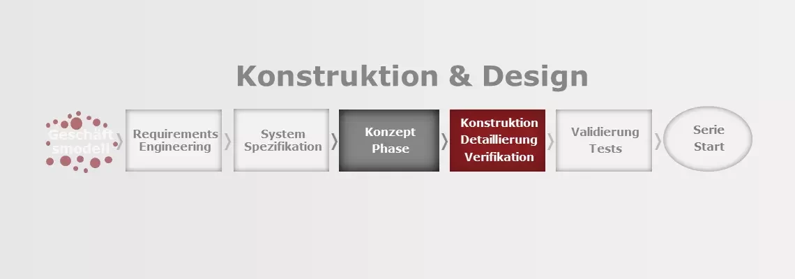 Pramec GmbH Konstruktion und Design im Projektablauf